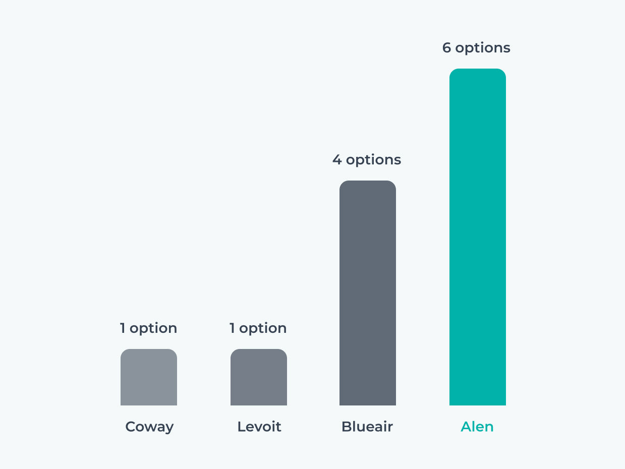 Color Options